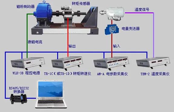 電渦流測功機(jī)常見的8點小故障總結(jié)